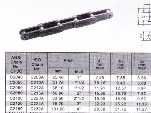 โซ่ส่งกำลัง มาตรฐาน ANSI แบบดับเบิ้ลพิทลูกกลิ้งเล็ก (Double Pitch)