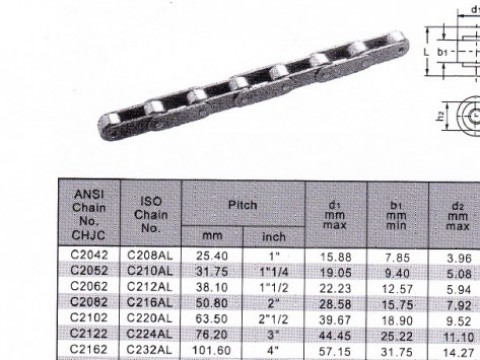 โซ่ส่งกำลัง มาตรฐาน ANSI แบบดับเบิ้ลพิทลูกกลิ้งใหญ่ (Double Pitch)